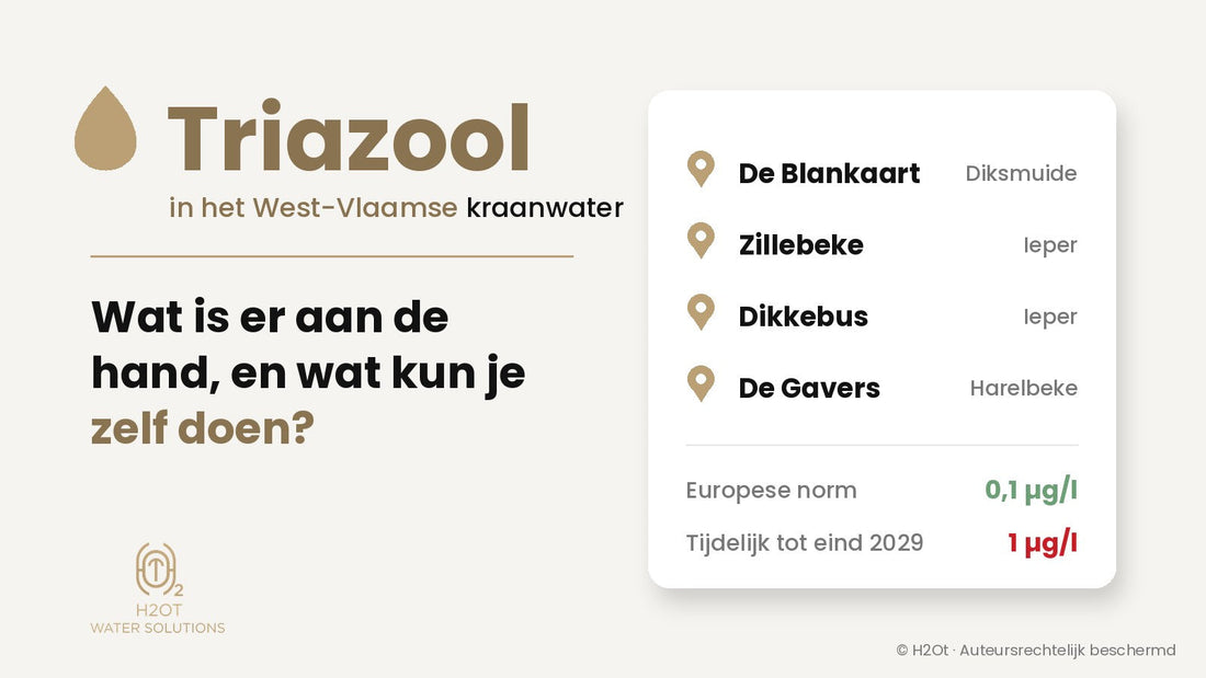 Triazool in het West-Vlaamse kraanwater: De Blankaart, Zillebeke, Dikkebus en De Gavers – Europese norm 0,1 µg/l, tijdelijk 1 µg/l tot eind 2029