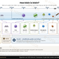 Infografía: contra qué actúan el descalcificador ZeNO y el filtro de virus ViruLEX – eliminar la cal, bacterias, virus y microplásticos a escala