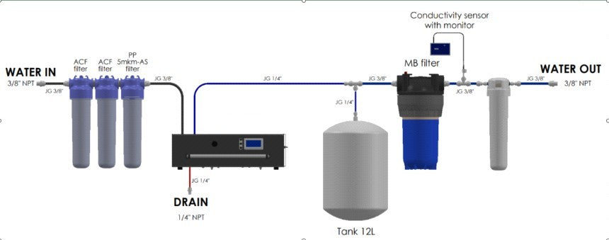 Gedemineraliseerd water – MembraSAL 100 l/u complete set met omgekeerde osmose, voorraadtank en mixed-bed-filter