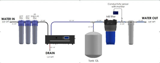 Demineralised water – MembraSAL 100 l/h complete set with reverse osmosis, storage tank and mixed-bed filter