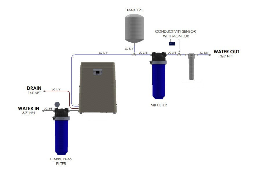 Gedemineraliseerd water – MembraSAL 120 l/u complete set met omgekeerde osmose, voorraadtank en mixed-bed-filter