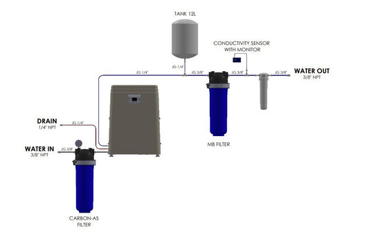 Demineralised water – MembraSAL 120 l/h complete set with reverse osmosis, storage tank and mixed-bed filter