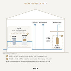 Schema ViruLEX & SorCA: op één tappunt en voor het hele huis